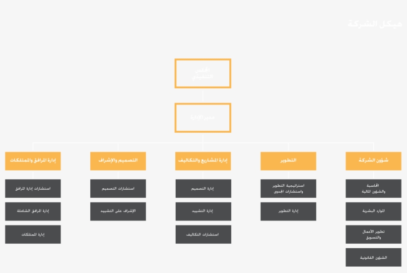 Corporate Structure Ar - Diagram, transparent png