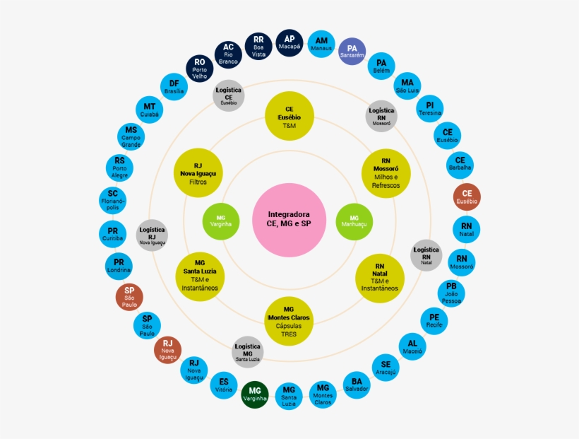 Integrating - Rosary Beads Diagram, transparent png