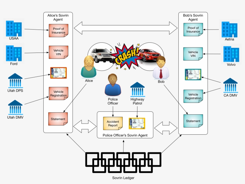 Credential Uses In A Car Accident - Diagram, transparent png