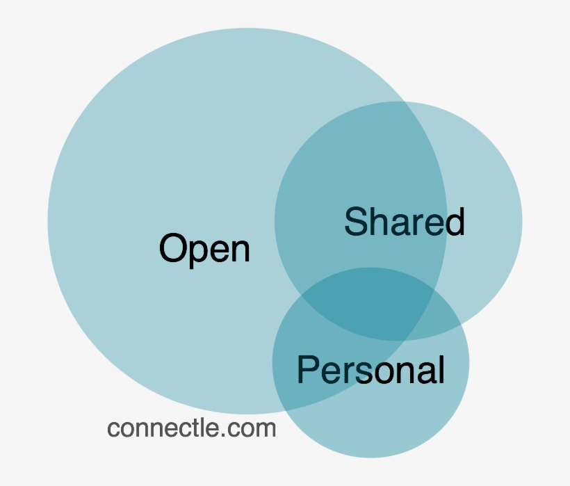 You Can Choose To Connect With Either A Personal, A - Laptop Ipad Stand, transparent png