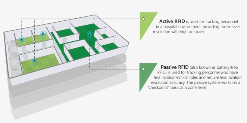 Borda Technology Rfid Rtls And Asset Solutions For - Architecture, transparent png