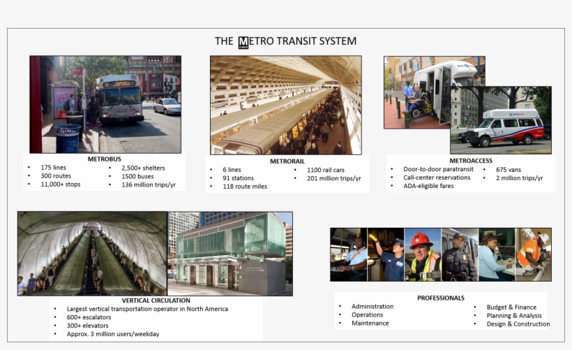 Metro's - Pickup Truck, transparent png