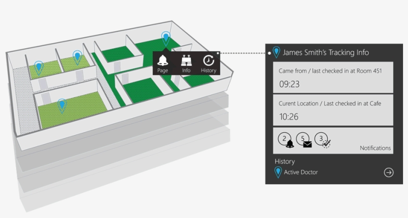Borda Technology Rfid Rtls And Asset Solutions For - Diagram, transparent png