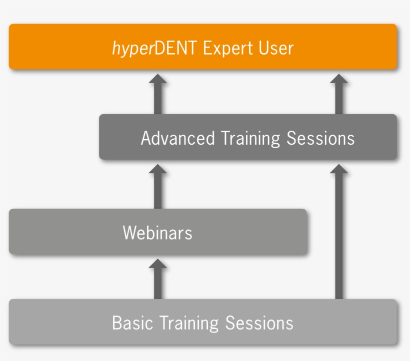 Hyperdent Trainings Diagram - Diagram, transparent png