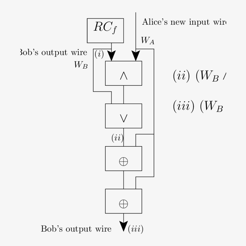 Additional Gates For Each Of Bob's Output Wires - Number, transparent png