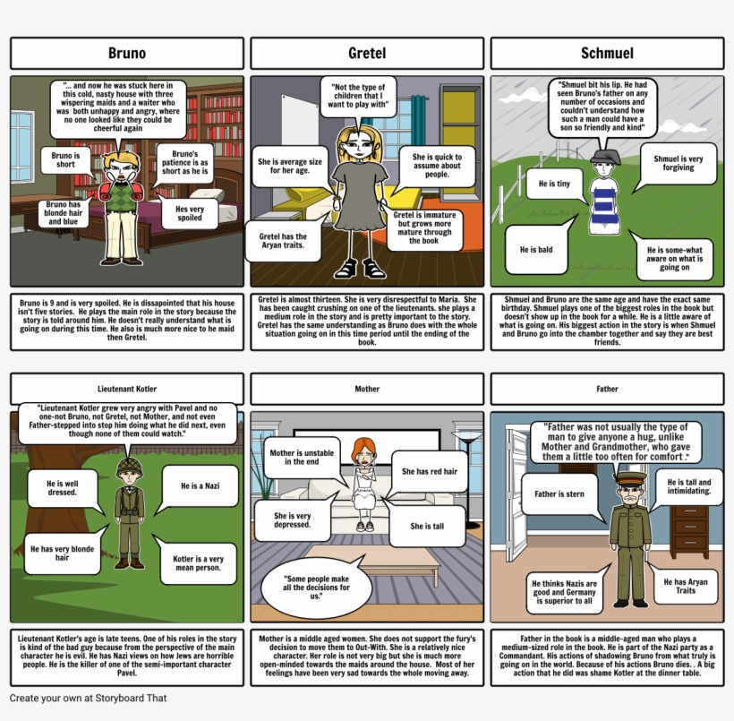 Boy In The Striped Pajamas - Diagram, transparent png