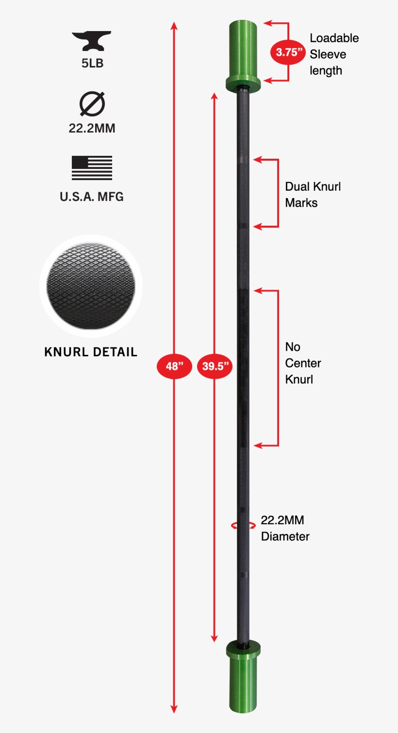 Gear Specs - Diagram, transparent png