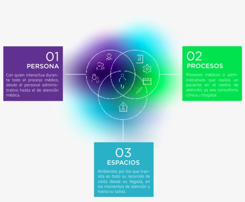 Experienciapaciente - Graphic Design, transparent png