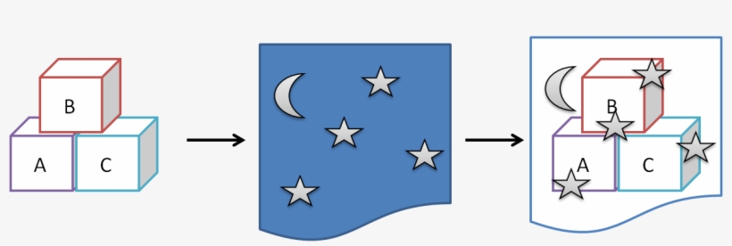 Example Of Object Permanence - Flag, transparent png