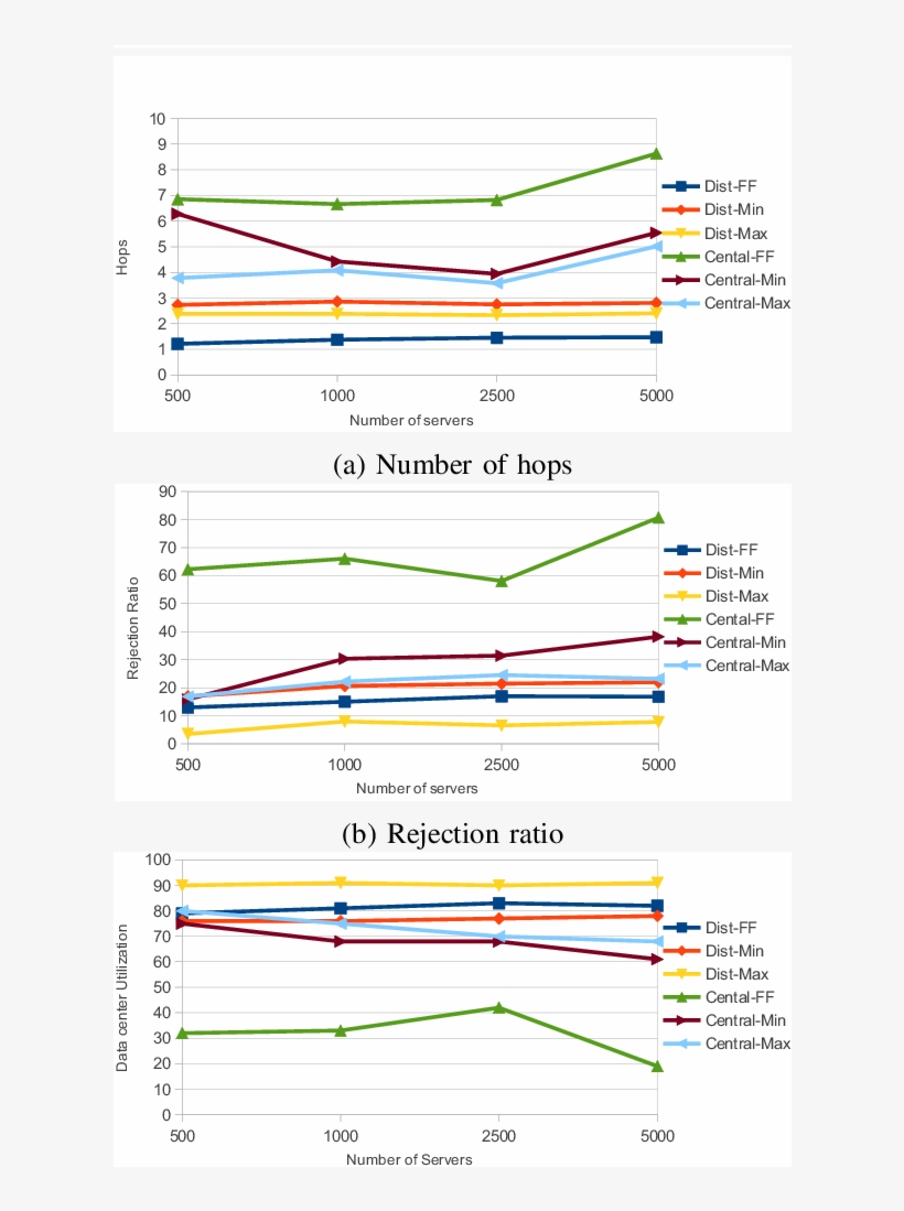 Scalability Of The Approach With Respect To Increasing - Diagram, transparent png