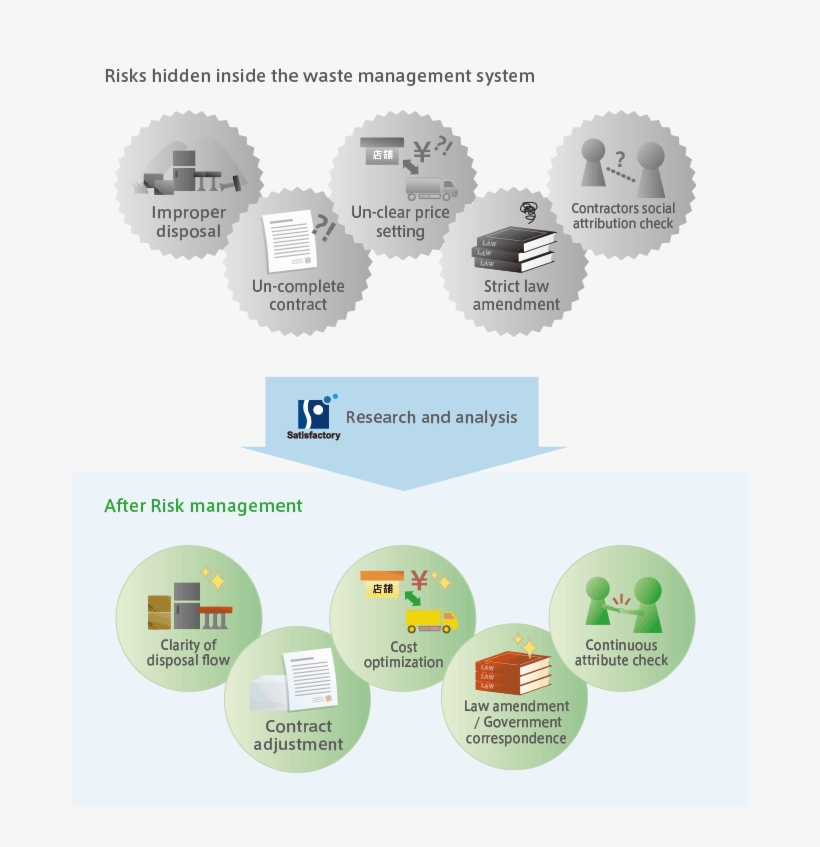 Risk-management - Discount, transparent png