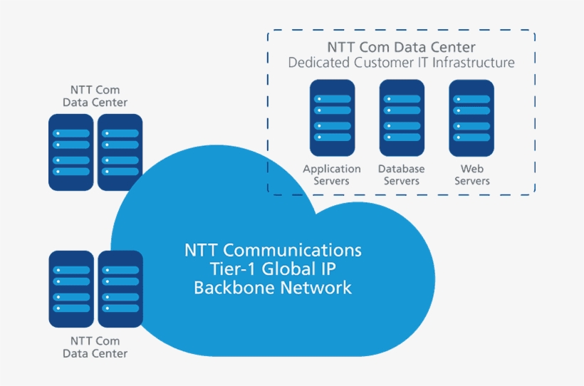 Dedicated Servers - Diagram, transparent png