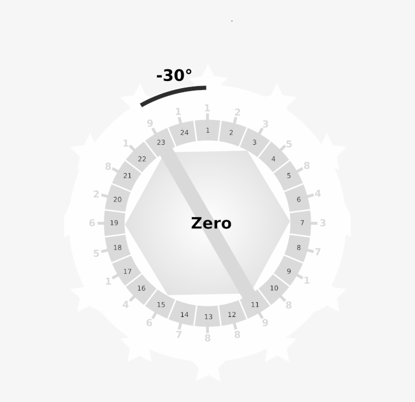Everything And Nothing - Circulo Cromatico De 24 Colores, transparent png