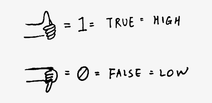 239k Social Logic 10 Jul 2017 - Calligraphy, transparent png