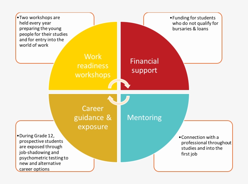 Fast Facts On Our 2017 Students - Internal Customers, transparent png
