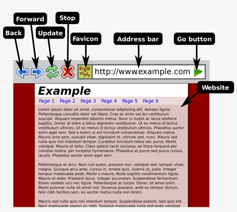 Open - 3 Example Of Web Browser, transparent png