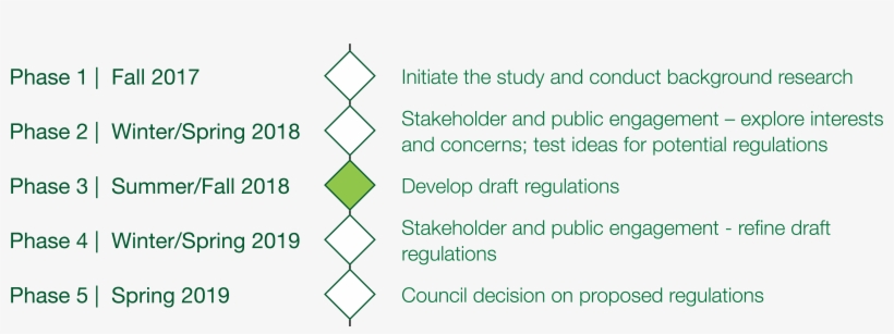 We Are Currently In Phase 3 Of The Garden Suite Study - Number, transparent png
