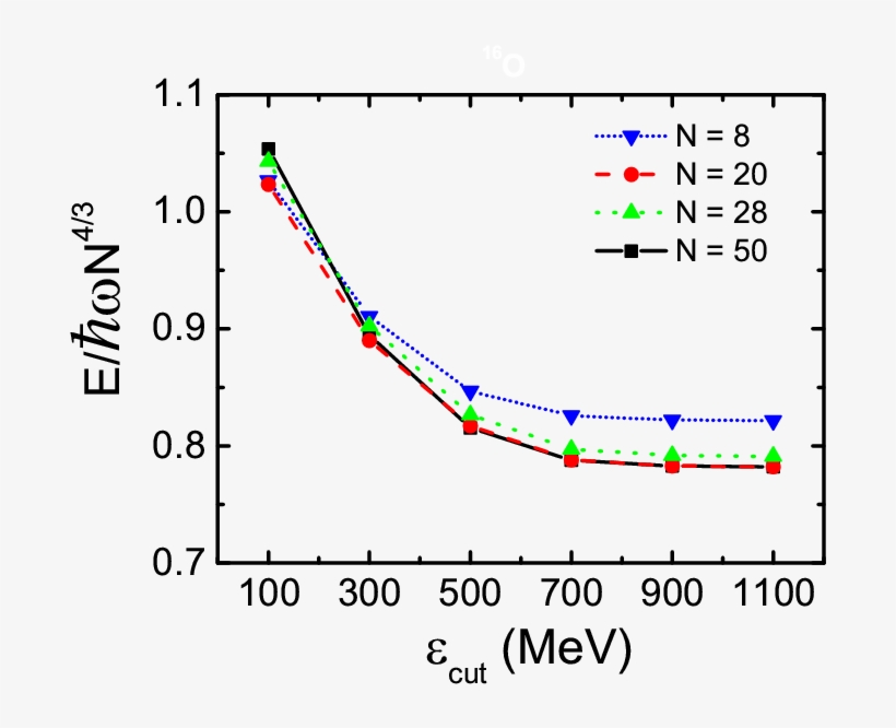 Relativistic Brueckner Hartree Fock Theory For Neutron - Wemif, transparent png