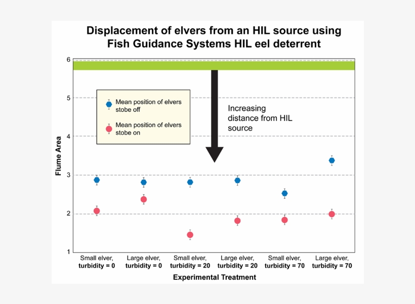 Spa System - Diagram, transparent png