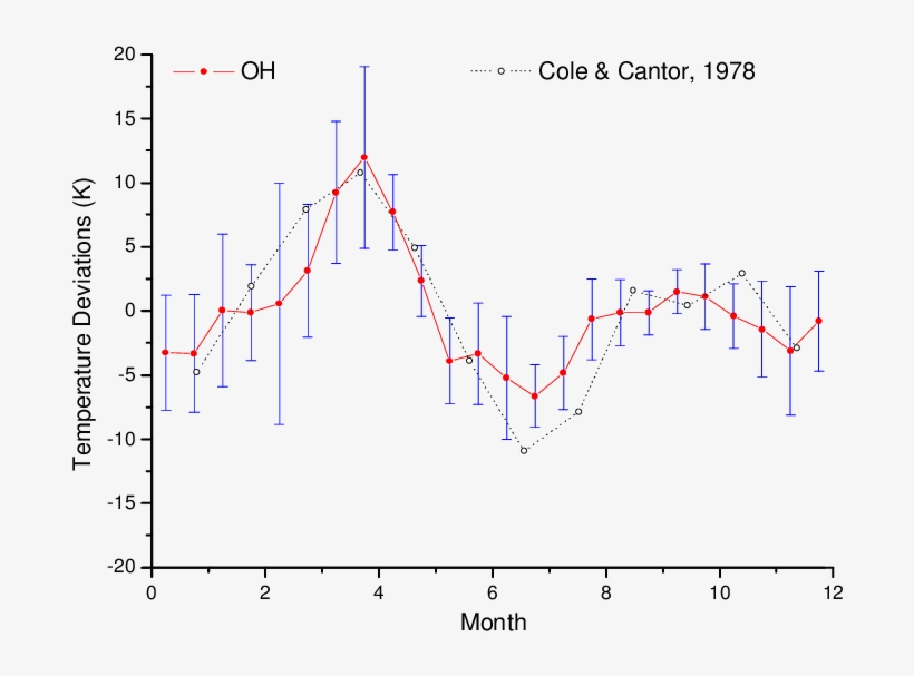 The Comparison Plot Of The Mean Temperature Deviations - Diagram, transparent png