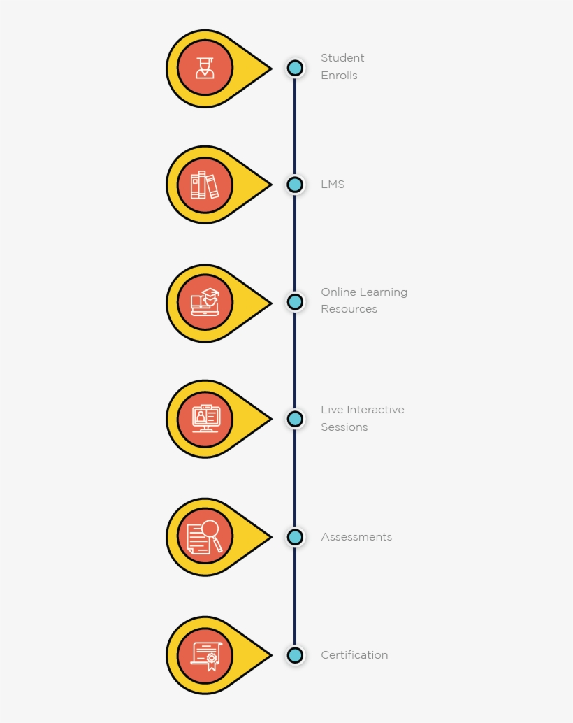 Introduction - Circle, transparent png