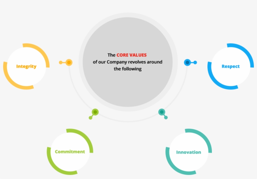 And Believe In Providing An Equal Work Environment - Circle, transparent png