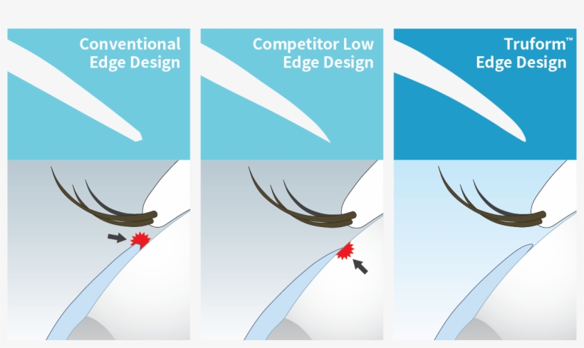 Our Lenses With Truform Edge® Technology Are Ultra-thin, - Graphic Design, transparent png