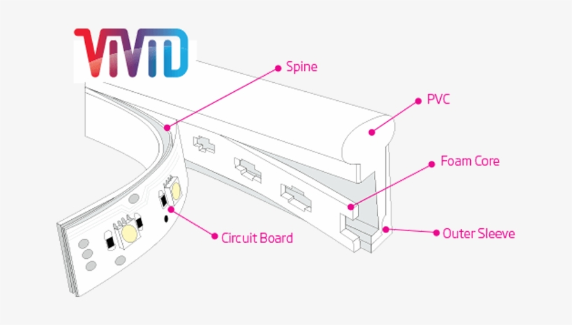 The Led Neon Flex Group Of Products Offers You The - Cut Flex Neon, transparent png