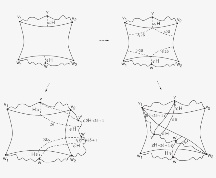 Case In The Proof Of Lemma - Line, transparent png