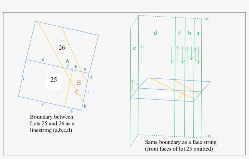 Banner Interpreting A Topological Boundary As Download - Diagram, transparent png