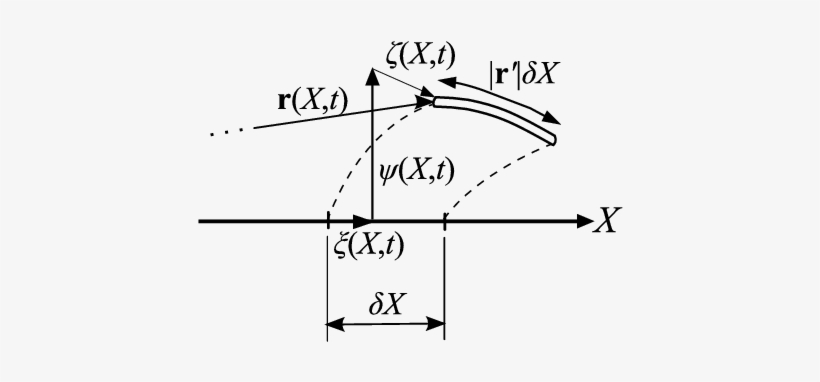 Picture Download A Segment Of With Equilibrium Length - Euclidean Vector, transparent png