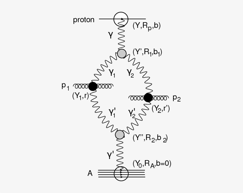 The First Enhanced Diagram For Two Particle Correlation - Apic, transparent png