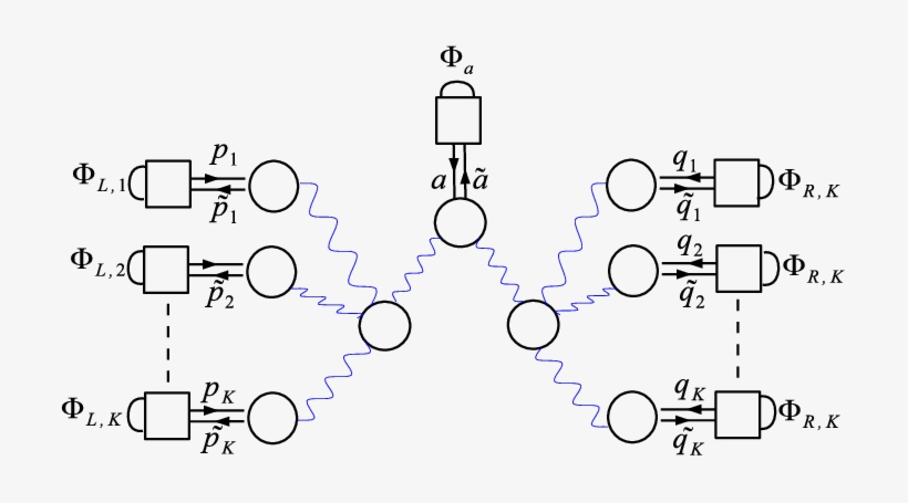 The Theory T A,k - Diagram, transparent png
