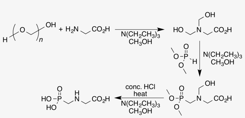 Glyphosate One-pot - Number, transparent png