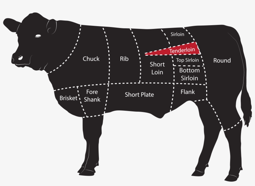 Beef Meat Cuts Tenderloin 01 - Feather Blade Of Beef, transparent png