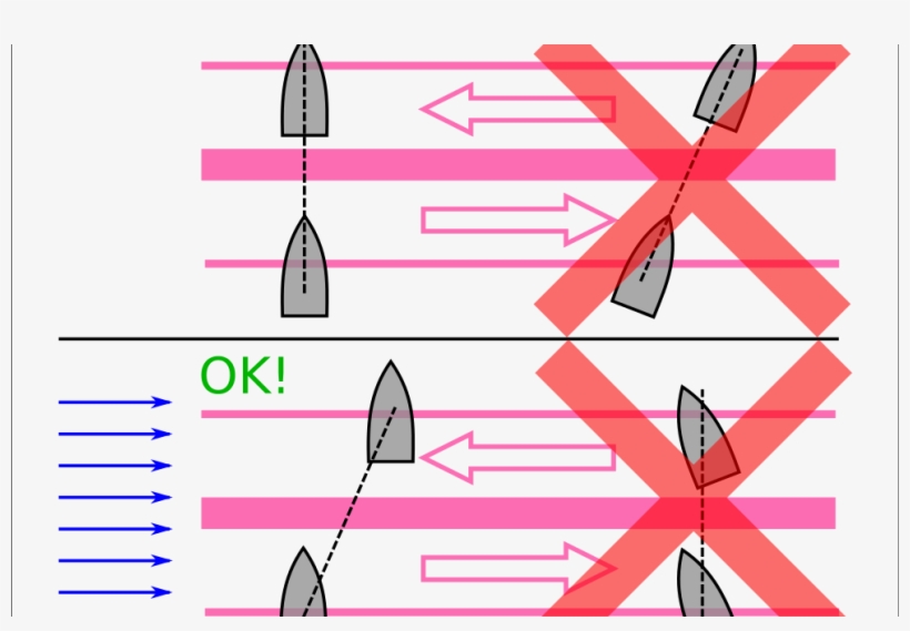 New Traffic Separation Schemes To Come Into Effect - Parallel, transparent png