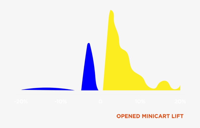 Results Distribution - Plot, transparent png