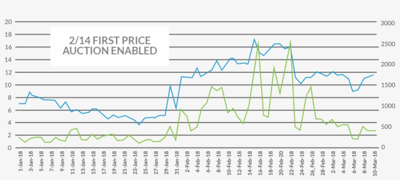 Cs Stn Tactic3 Graph - Diagram, transparent png