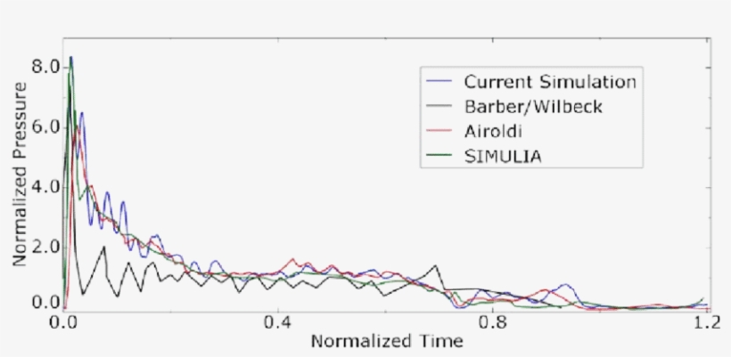 Normalized Pressure Vs - Plot, transparent png