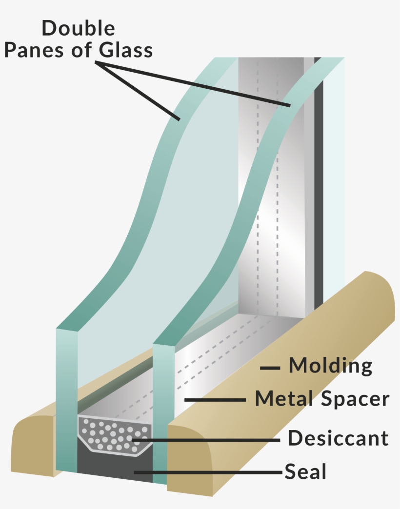 In Any Case, Green Mountain Insulated Glass, Inc - Wood, transparent png