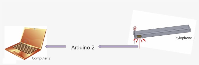 Arduino 1 Senses That A Key Has Been Pressed And Lights - Darkness, transparent png
