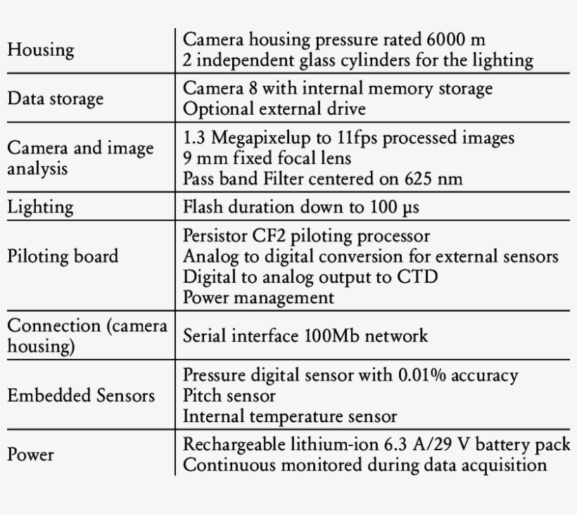 Underwater Vision Profiler 5 Details, transparent png