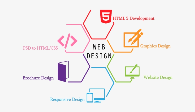 In Building Out The Site Content - Services Design, transparent png