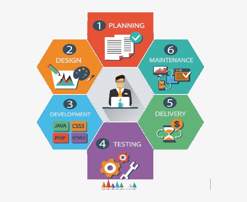 Static And Dynamic Website Design And Development Jammu - Web Design And Development, transparent png