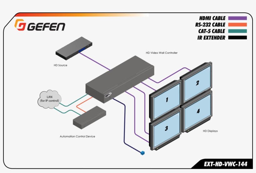 Ext Hd Vwc - Kvm Over Ip Gefen, transparent png