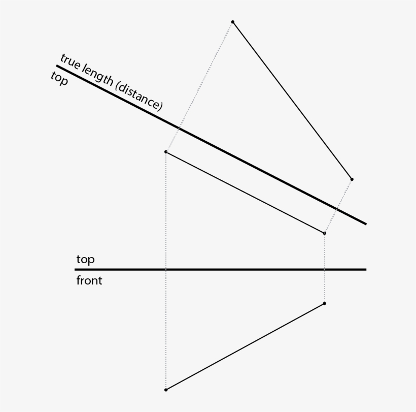 Distances At An Angle From Horizontal, As Applied To - Diagram, transparent png