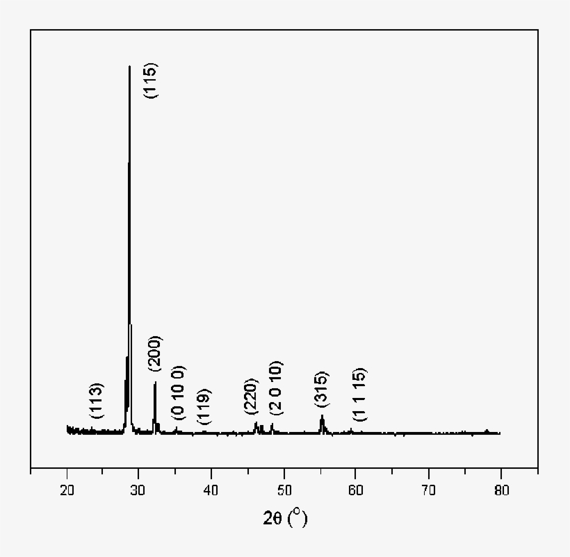 Xrd Patterns Of The Babi 2 Nb 2 O 9 Compacts Sintered - Number, transparent png