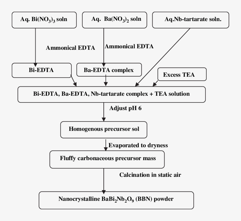 Schematic Representation Of The Precursor Decomposition - Number, transparent png