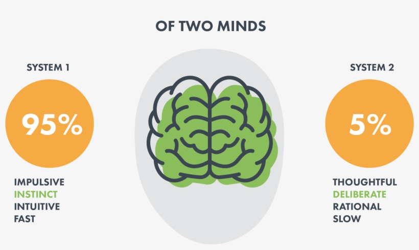 While Most Of Us Would Like To Consider Ourselves Rational - Graphic Design, transparent png