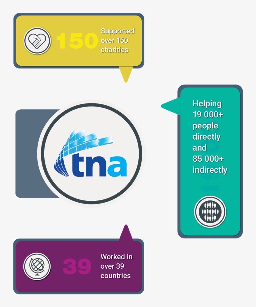 Summary - Graphics, transparent png
